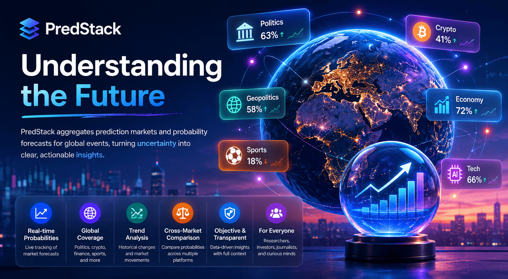 Crypto Prediction Markets