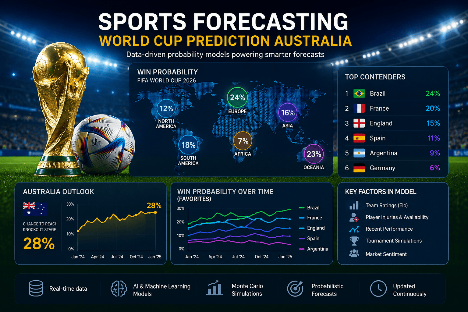 Prediction Markets Australia