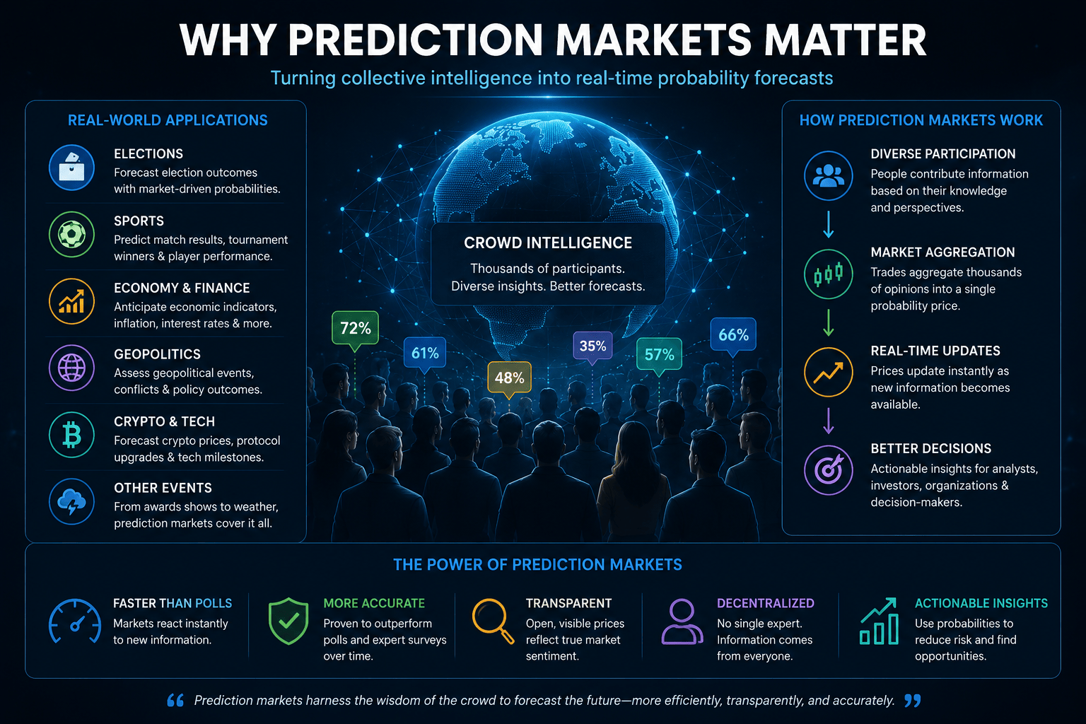 Prediction Markets Indonesia