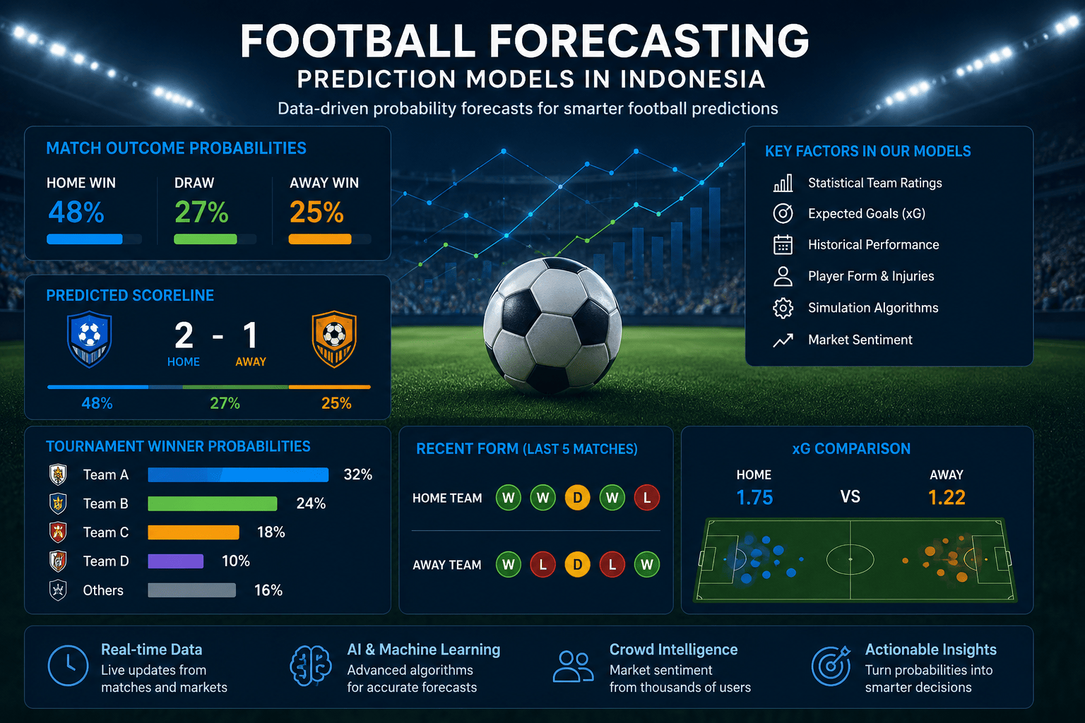 Prediction Markets Indonesia
